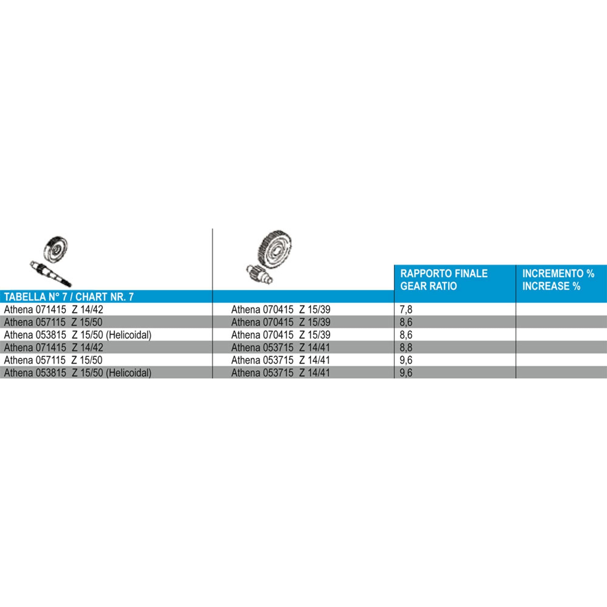 Secondary Gear - Z 14/41-0