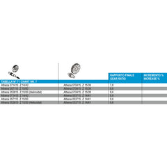 Secondary Gear - Z 14/41-0
