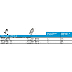 Primary Gear - Z 14/42-3
