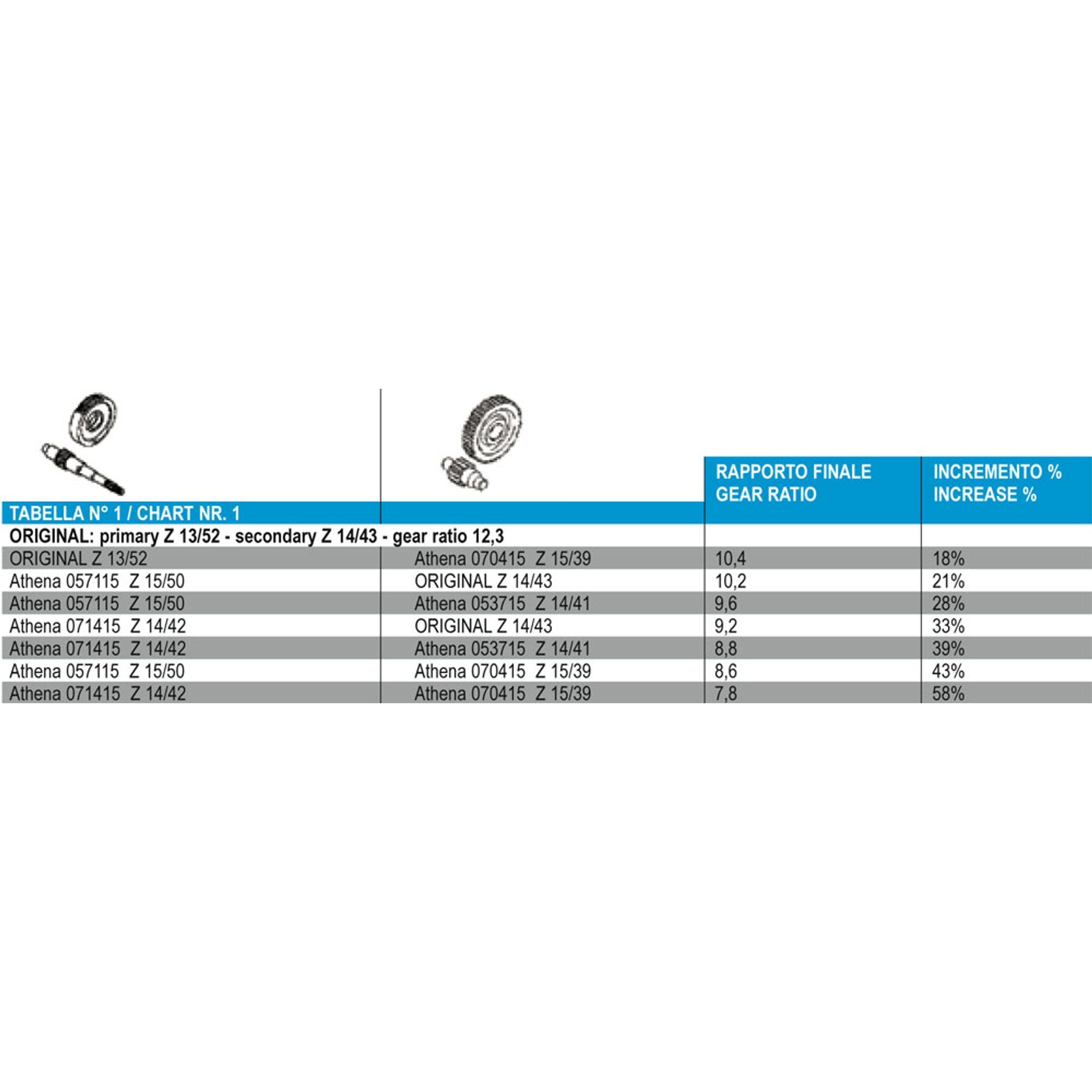 Primary Gear - Z 14/42-0