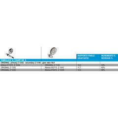 Secondary Gear - Z 14/41-1